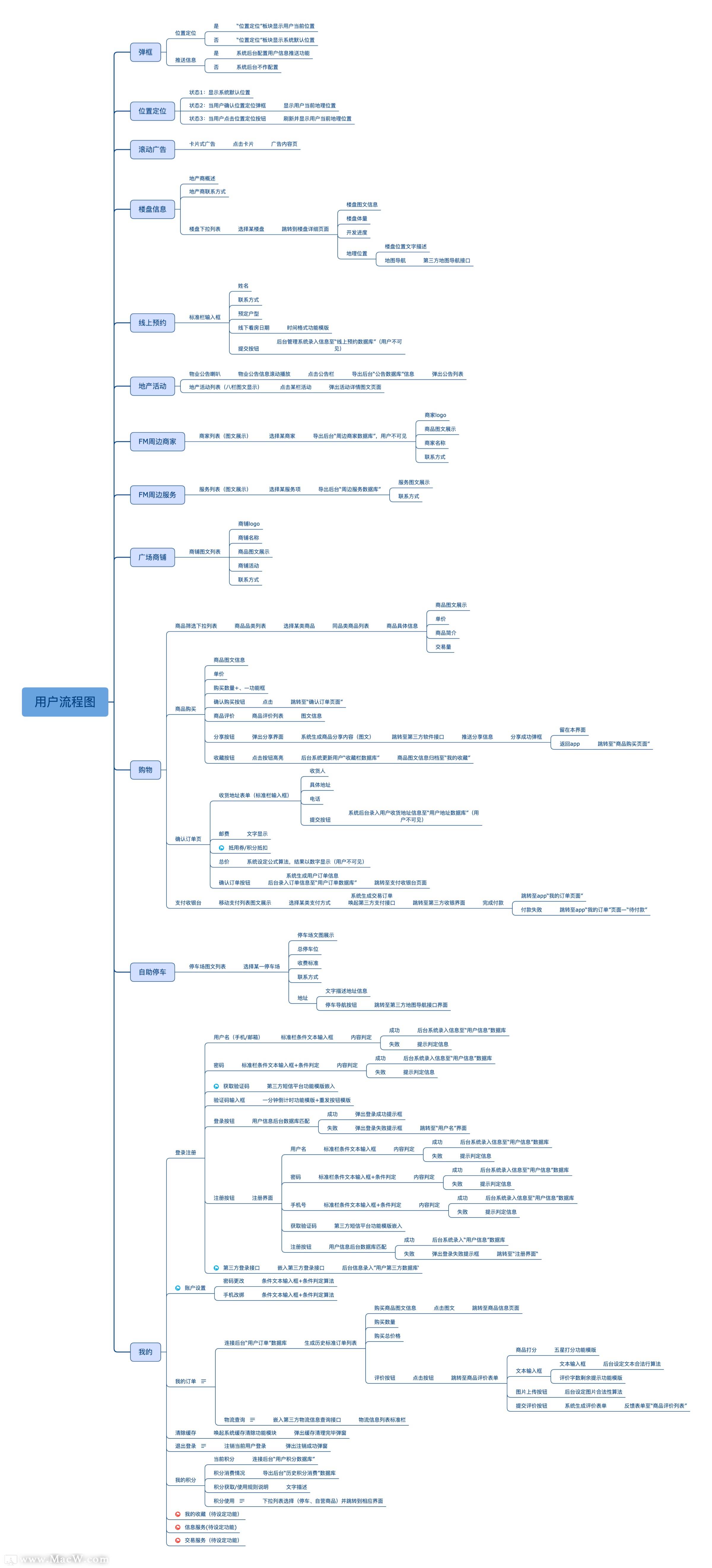 用户流程图xmind模板
