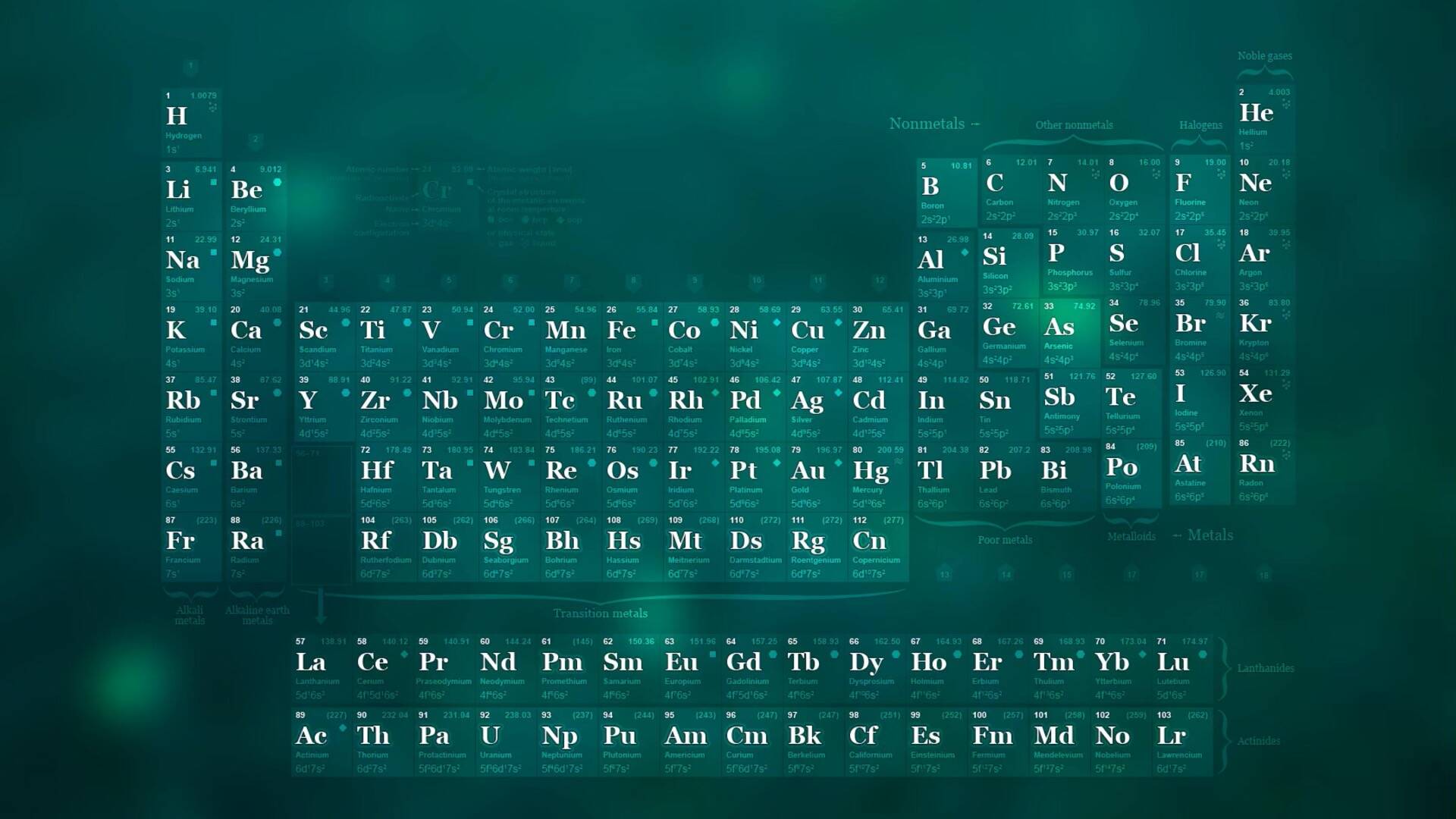  化学元素周期表Mac高清动态壁纸