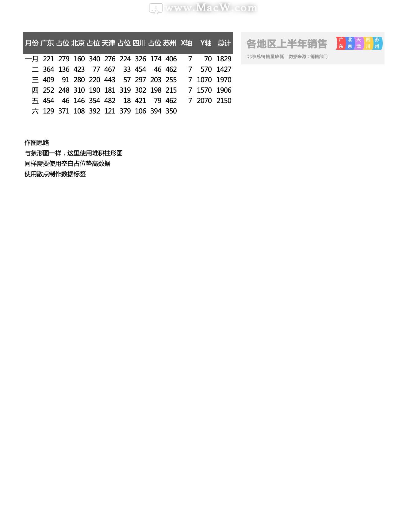 各地区销售情况堆积柱形图Excel模板