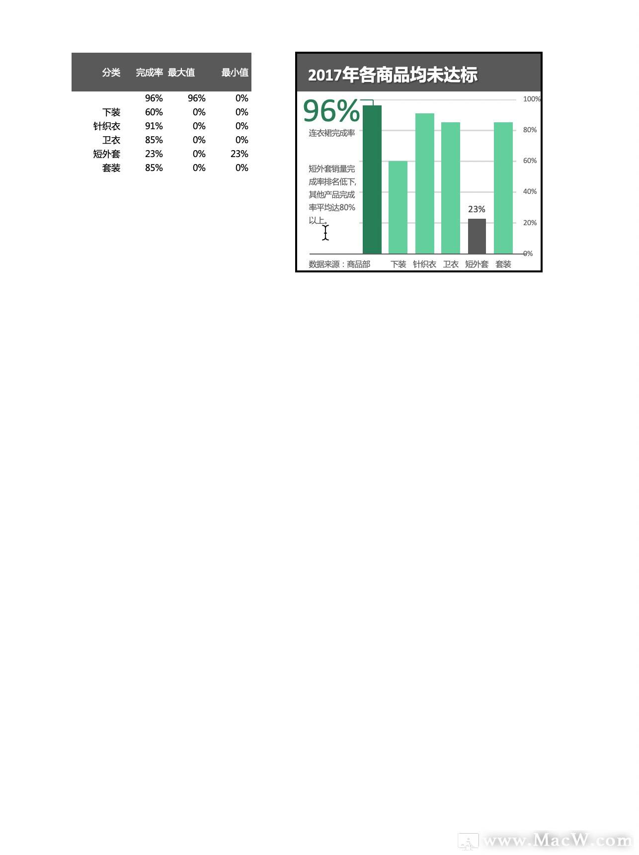 商品达标率条形图Excel模板