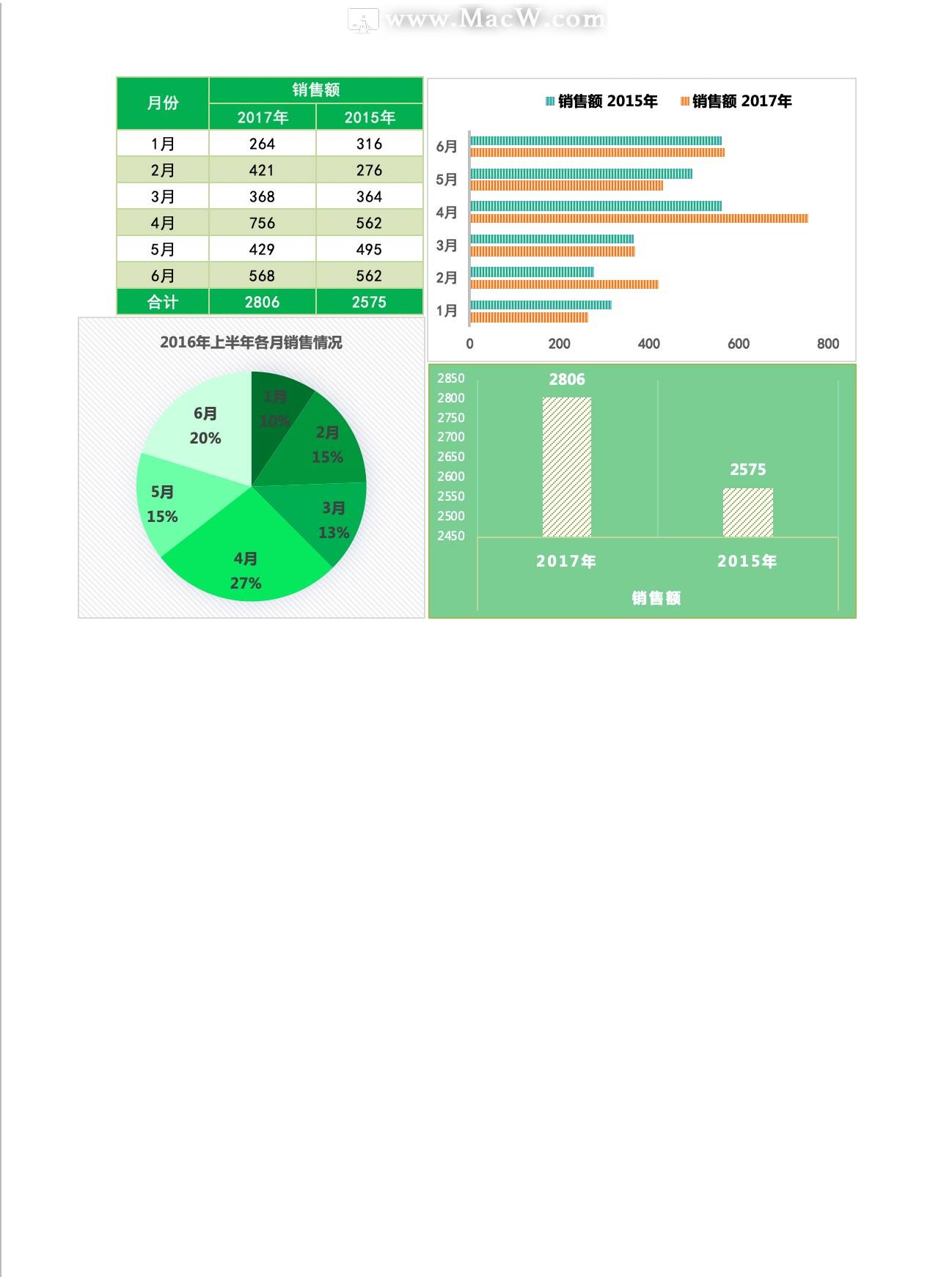 销售额数据图表Excel模板