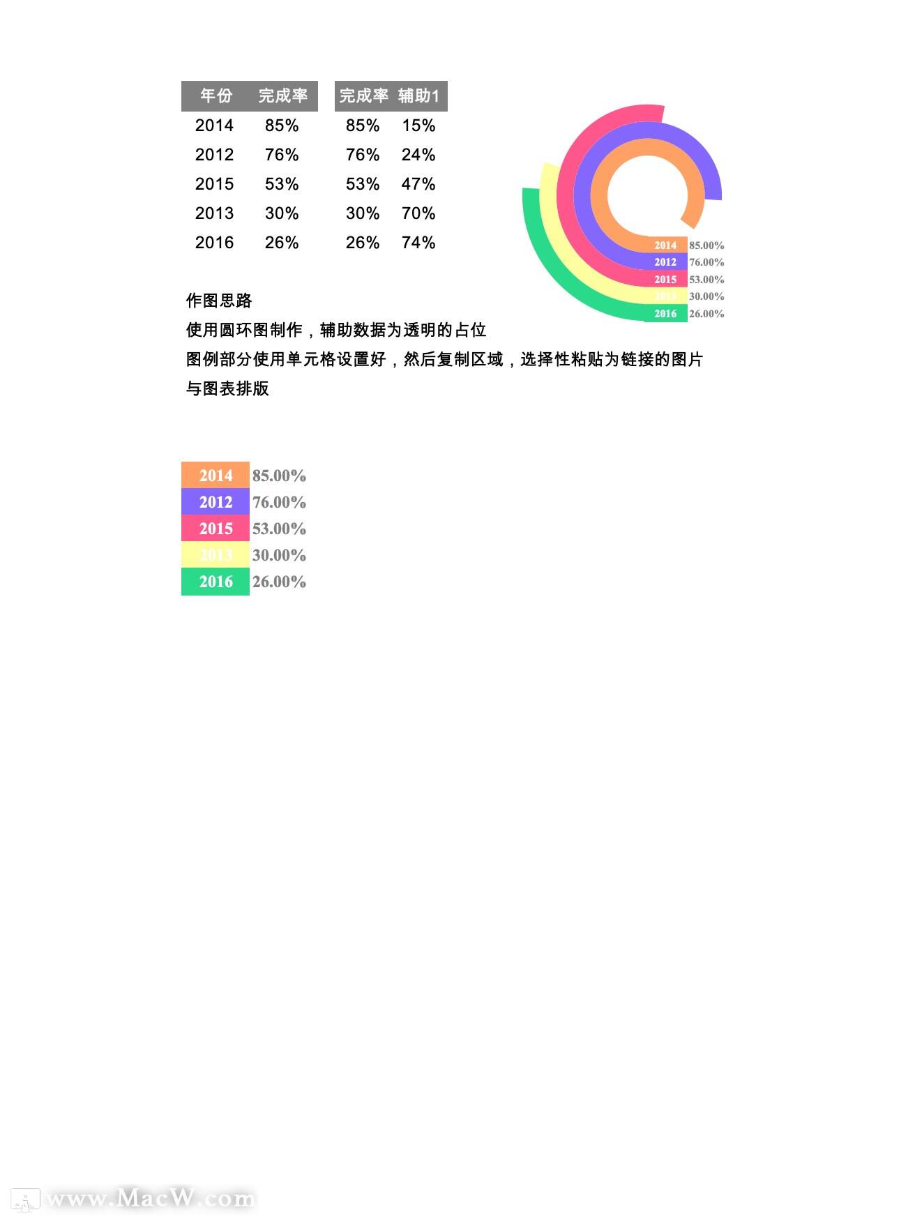 彩色圆环图制作Excel模板