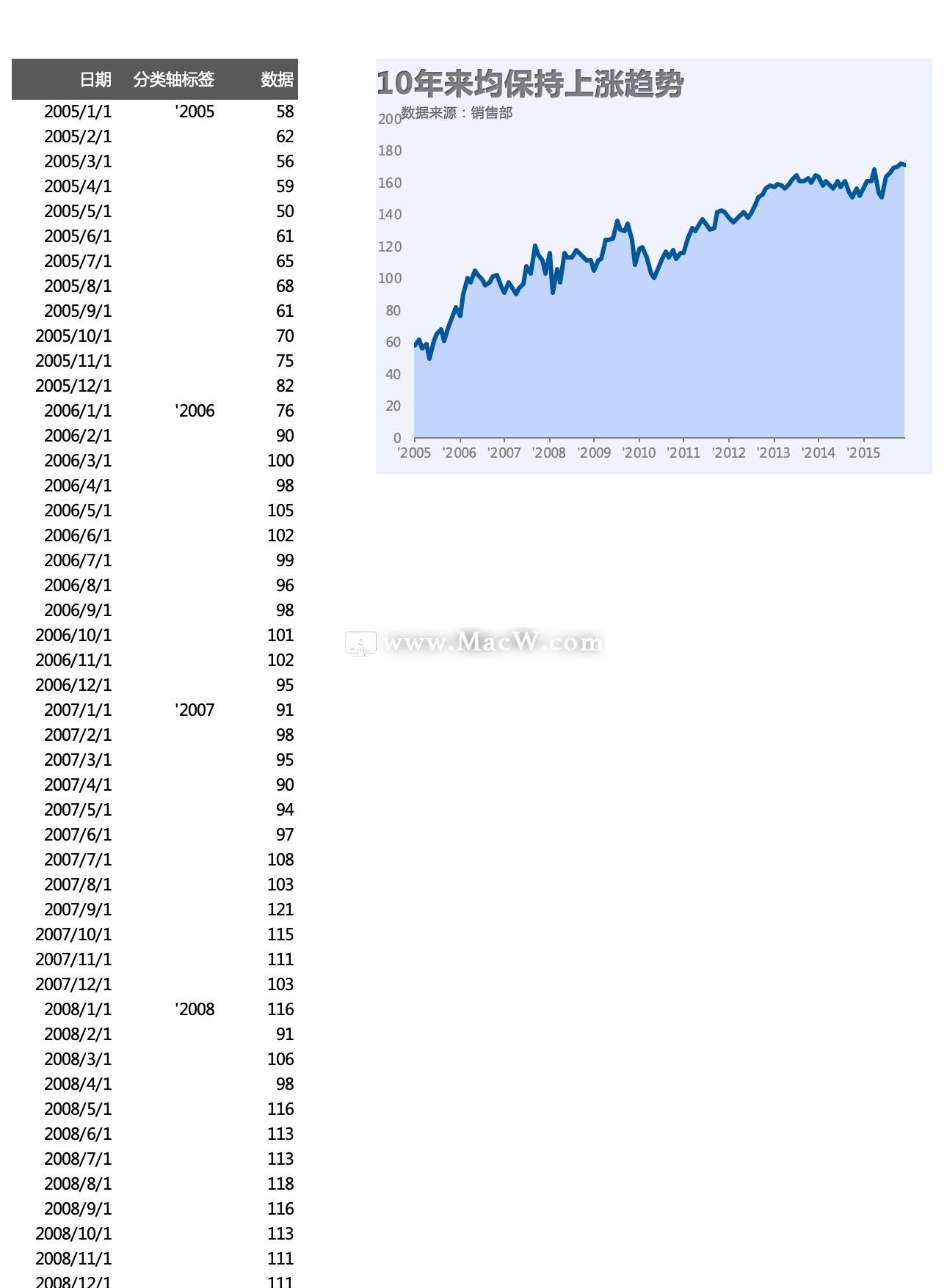 销售部十年销量折线图Excel模板