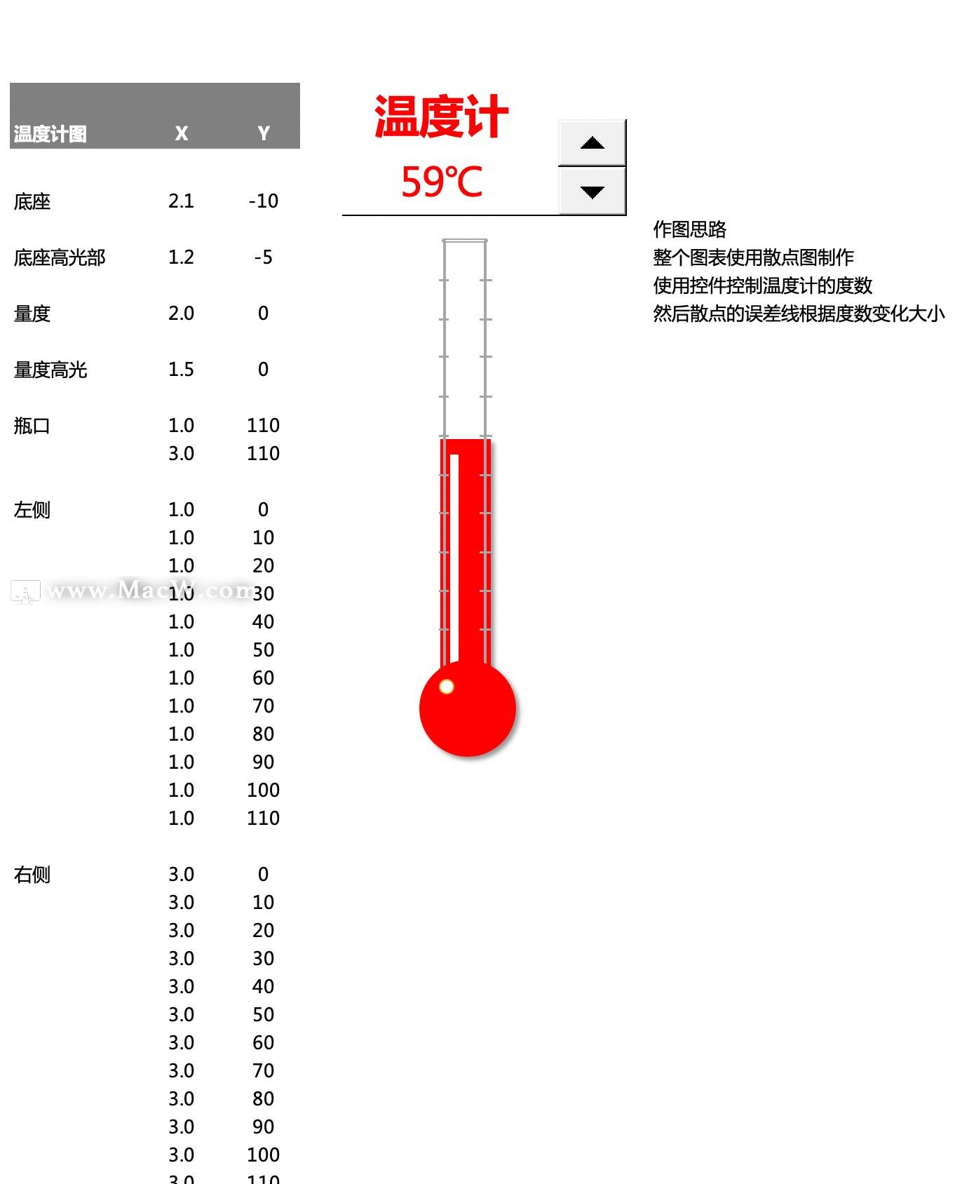数据转换温度计图表Excel表格