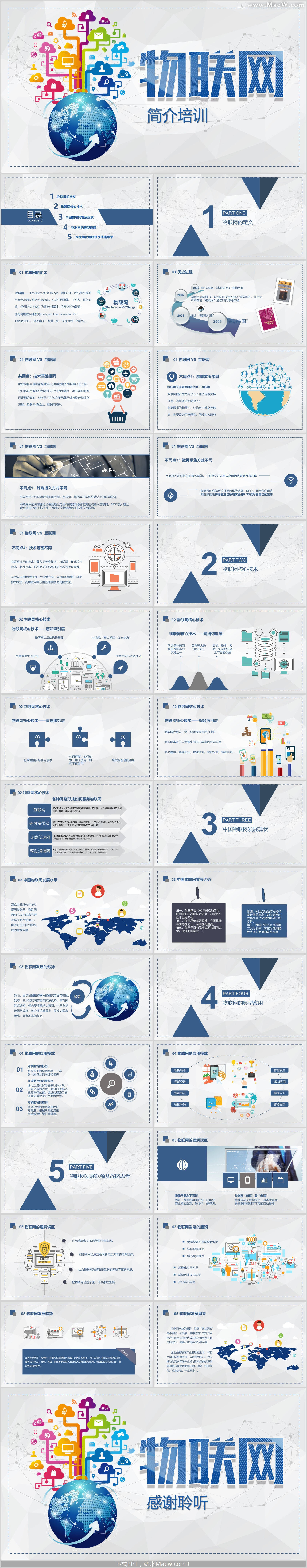 现代简约物联网简介培训PPT模板