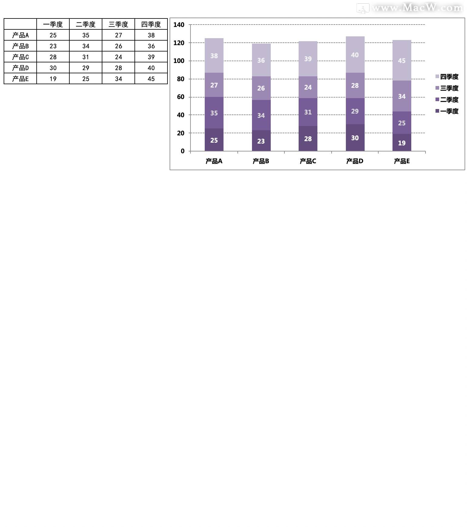 季度销量对比Excel条形图表