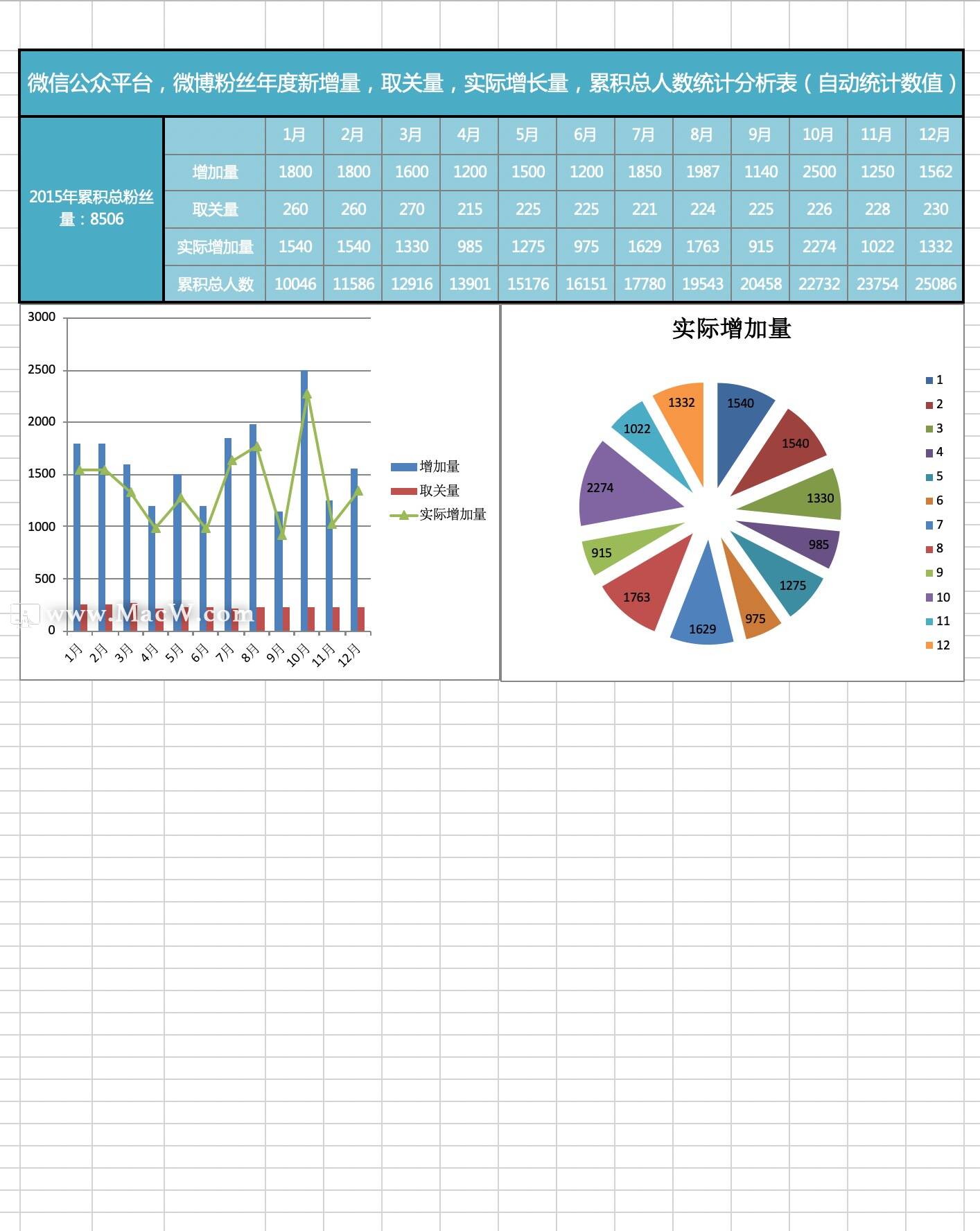 自动统计数值Excel图表模板