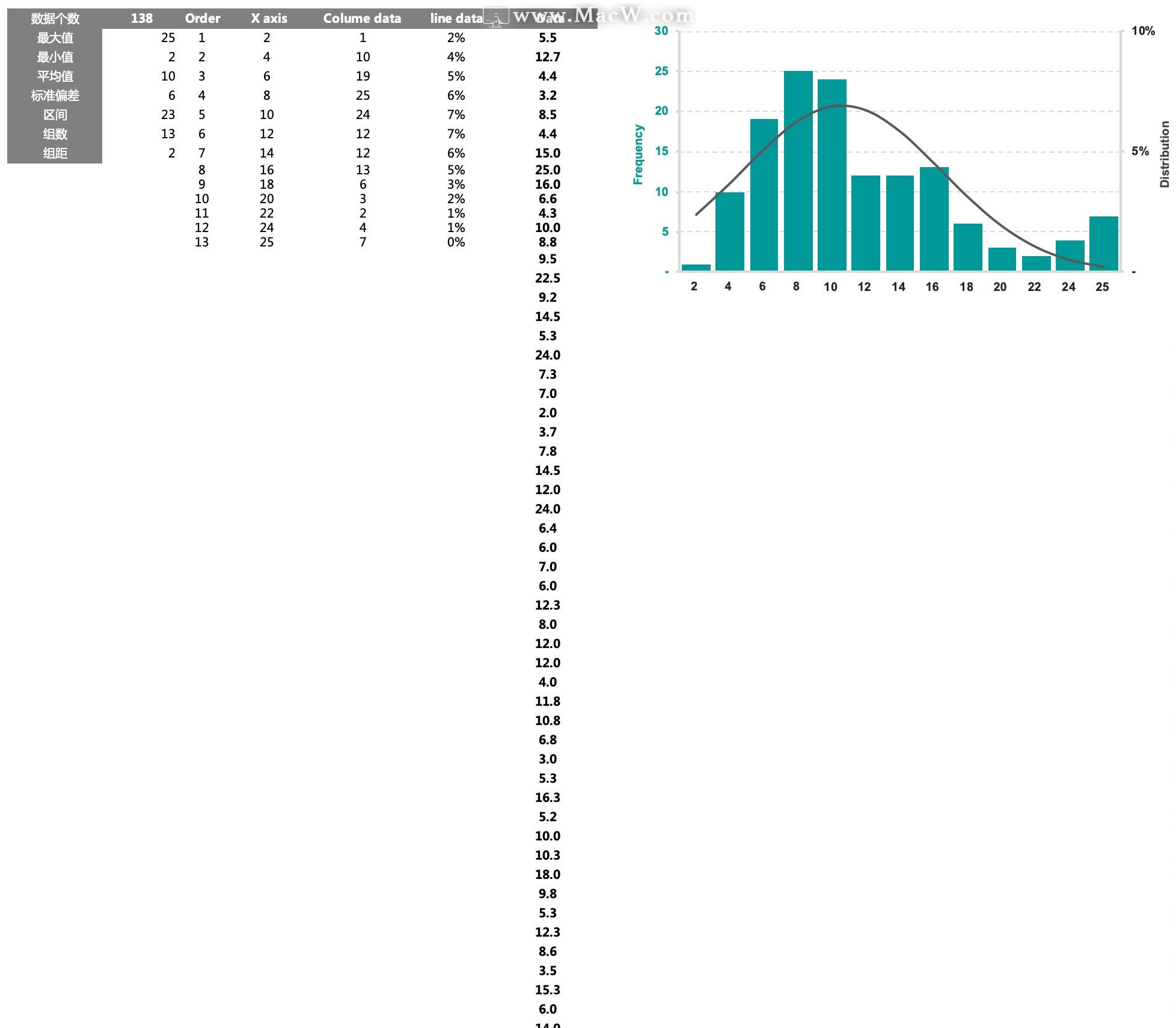 数据趋势显示图表Excel模板