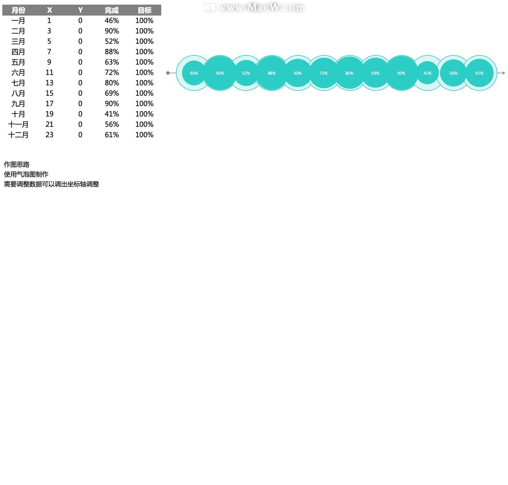 气泡图排列数据Excel模板