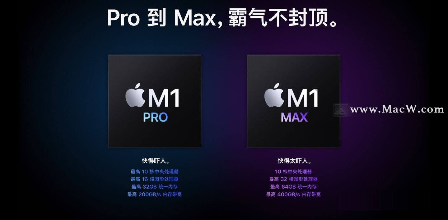 苹果最新发布M1 Max和M1 Pro性能超乎想象